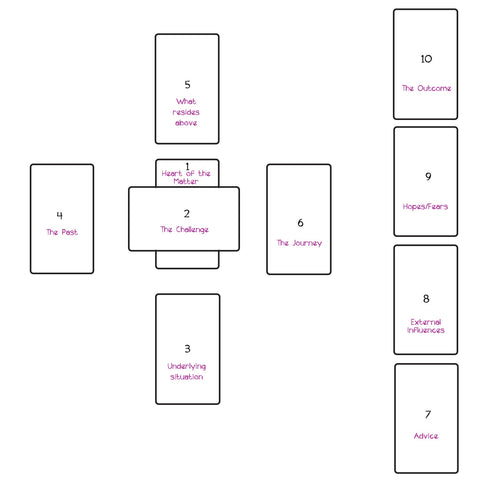 Celtic Cross Tarot Spread